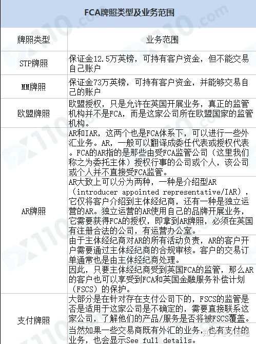 选择正规外汇交易商：三大标准VS三大骗术