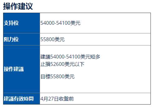美油(WTI)/比特币(BTCUSD)走势分析及操作建议 (4月27日)