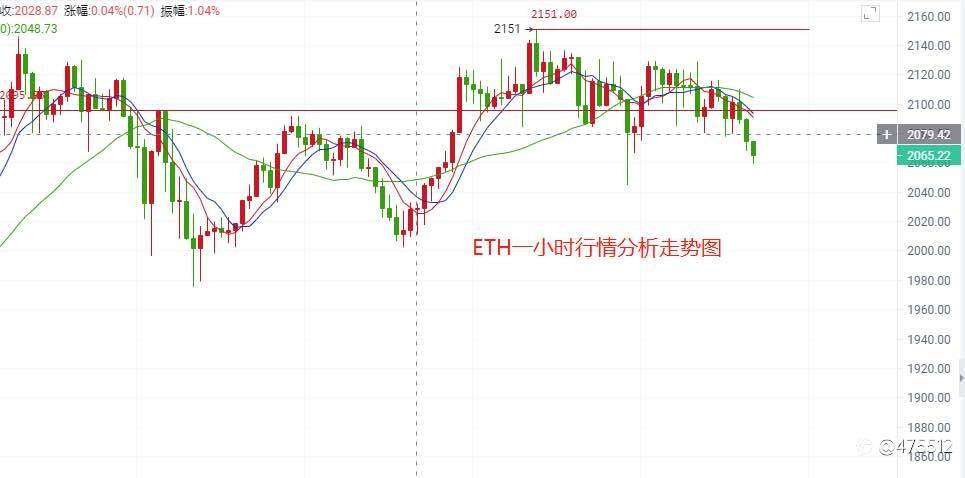 4.7比特币以清仓空单为主