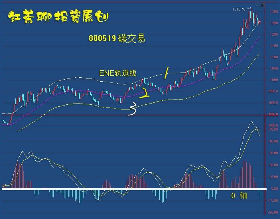 板块风云：只要市场能继续缩量，上涨的方向就不会变