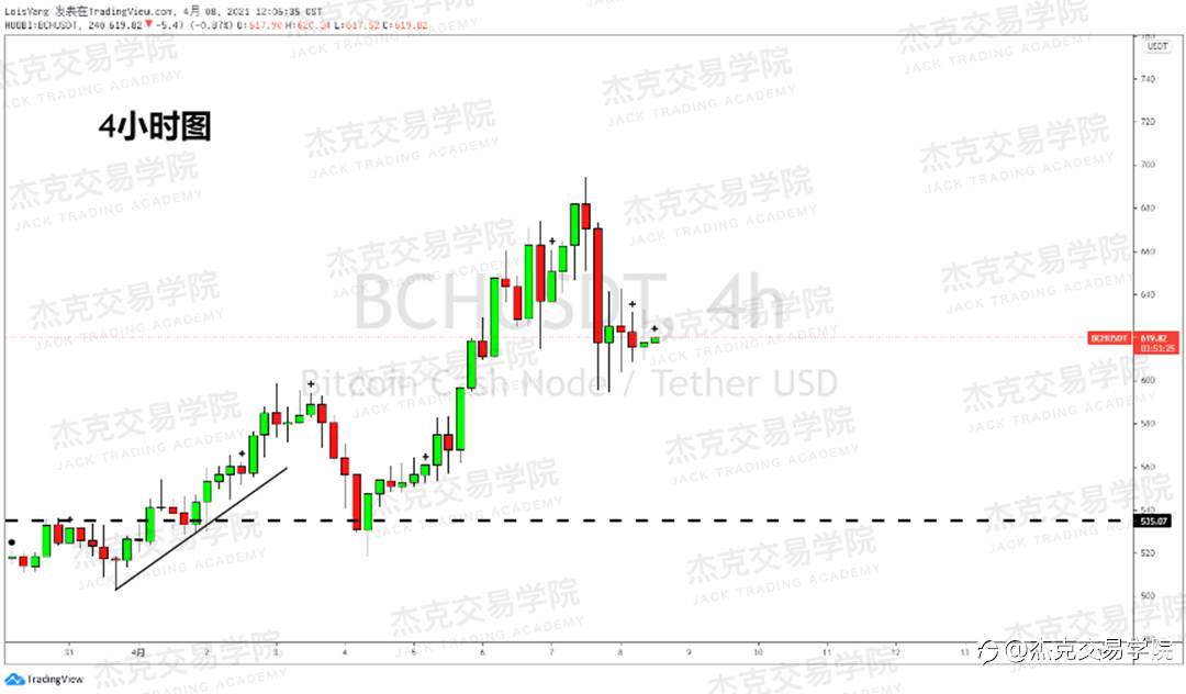 [4月8日策略]黄金/原油/英镑/欧元/美日/澳元/标普/BTC/ETH