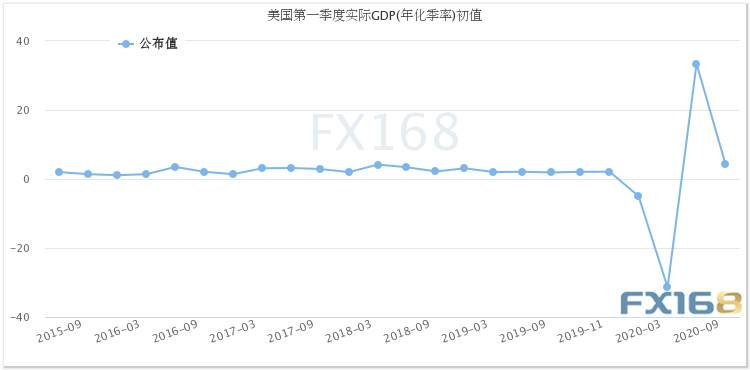 鲍威尔一句话令市场“变脸”！美元遭重击、黄金多头大爆发 金价逼近1790 美国GDP重磅来袭