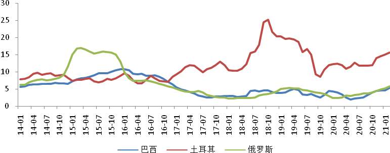 美元大放水，全球漫灌，最强通胀湮灭众生