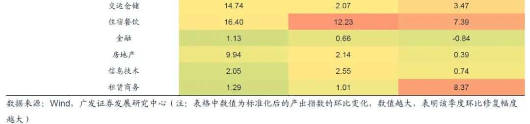 疫情一年多来，来看看大中国各个行业恢复如何