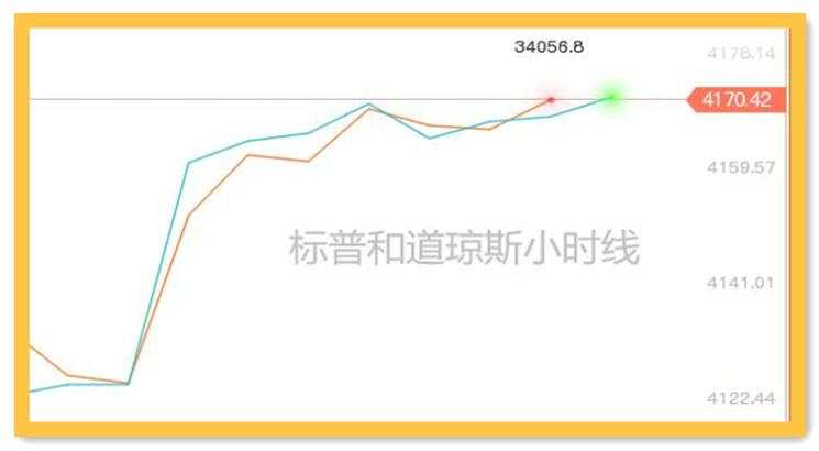 中国GDP增速领跑全球；黄金的上涨才刚刚开始