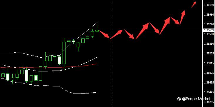 SCOPE MARKETS【市场早评】丨2021.04.29