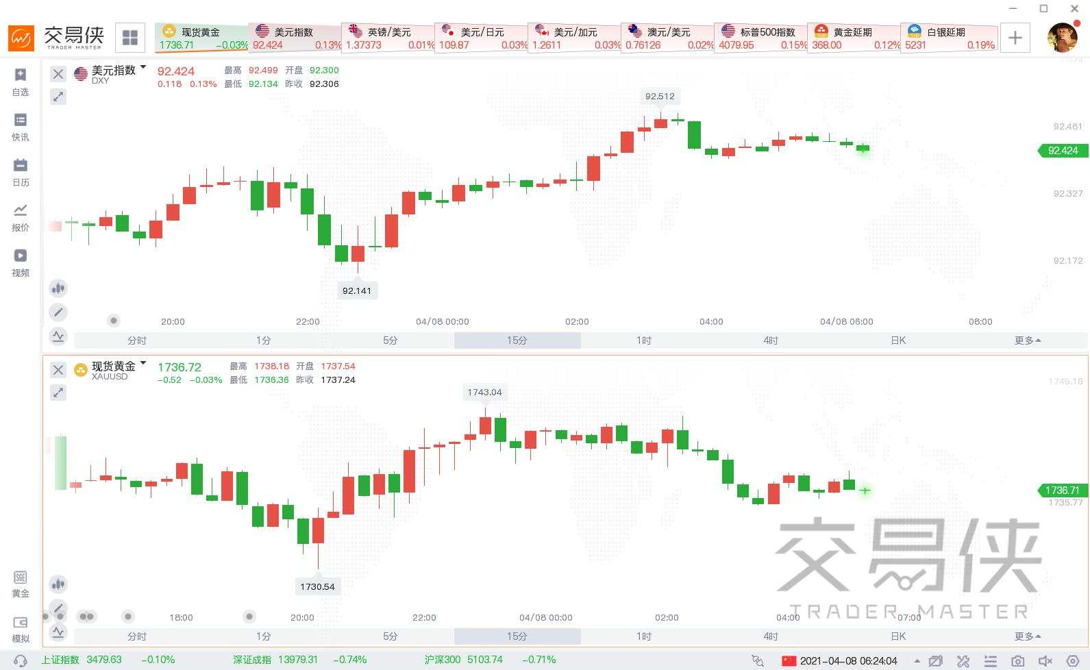 美联储3月FOMC纪要：购债应维持当前速度，必要时进行利率调整