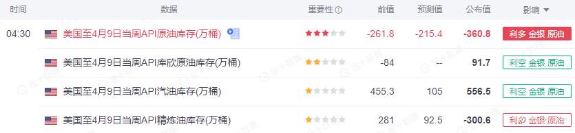 SCOPE MARKETS【EIA特刊】丨2021.04.14