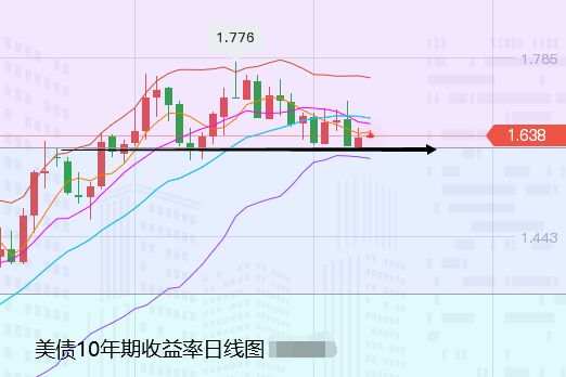 张尧浠：美联储购债规模将缩减、黄金关注云层压力