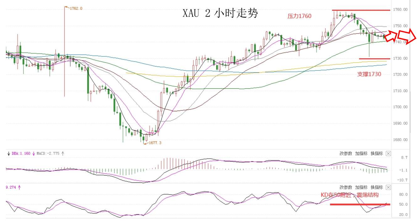 MEXGROUP：大通金融快讯|美债收益率回升，但美元上升空间或许仍然有限