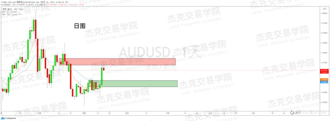[4月15日策略]黄金/原油/英镑/欧元/美日/澳元/标普/BTC/ETH