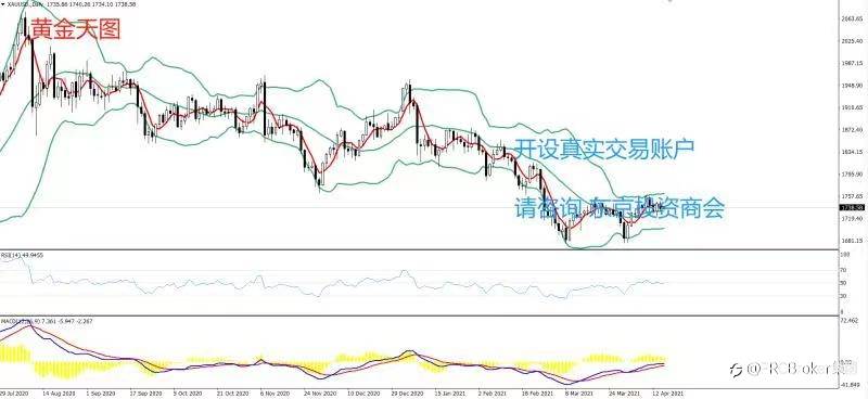 PRCBroker：20210415 今日汇评