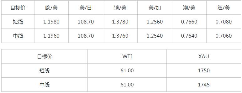 MEXGROUP：大通金融快讯|美债回升美元回落，非美货币或有技术性反弹