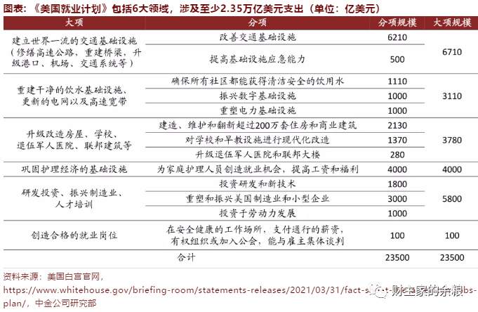 2.35万美元的拜登基建：美股的最后收割！
