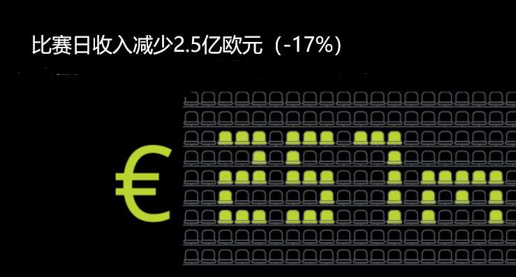 GKFXPrime :“两日维新”的欧超联，生意与名誉的博弈