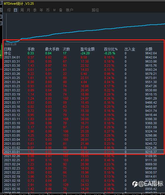 3月份交易统计。