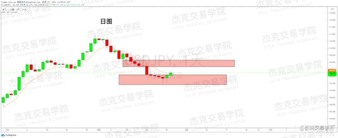 [4月27日策略]黄金/原油/英镑/欧元/美日/澳元/标普/BTC/ETH
