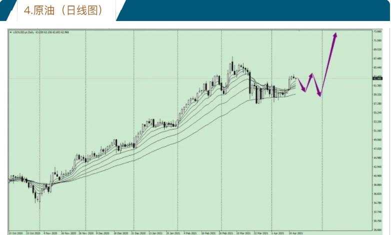 唐嘉俊：4.19 全球市场下周推背图