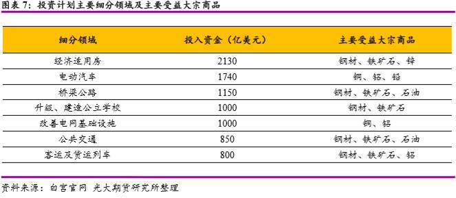 拜登基建将推动大宗商品走向何处？