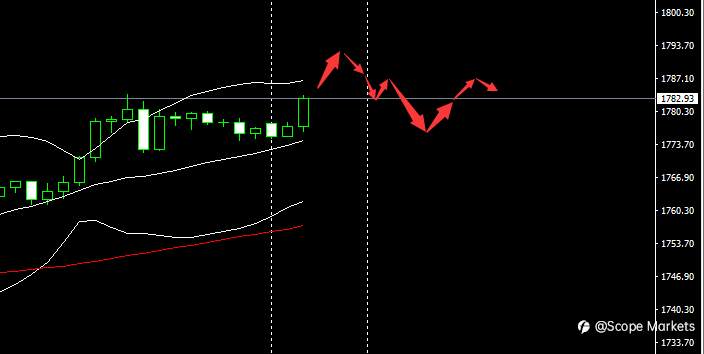 SCOPE MARKETS【市场早评】丨2021.04.19
