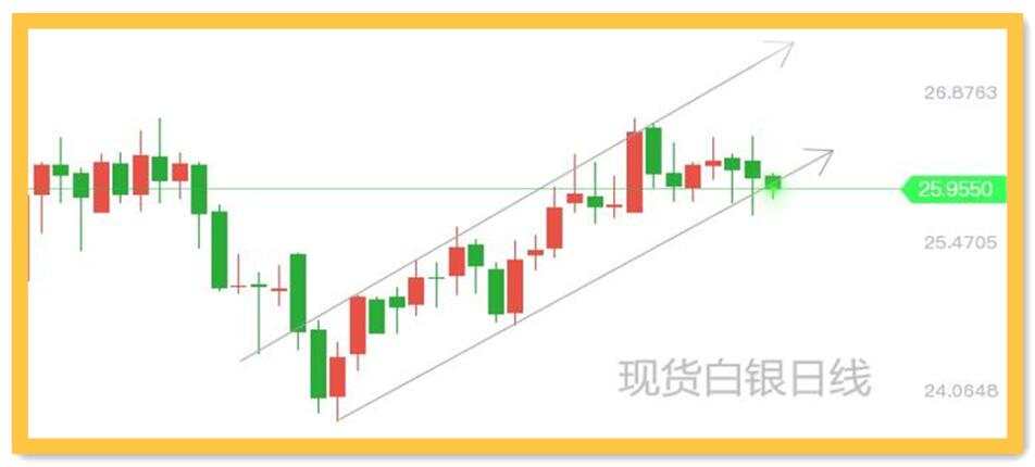美国核心PCE能多好？黄金再V一次有何不可