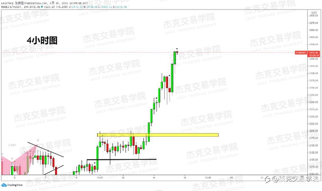 [4月15日策略]黄金/原油/英镑/欧元/美日/澳元/标普/BTC/ETH