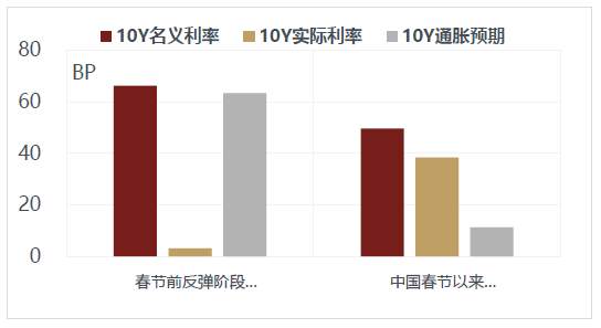 警惕美国通胀“暴走”，A股结构性熊市？