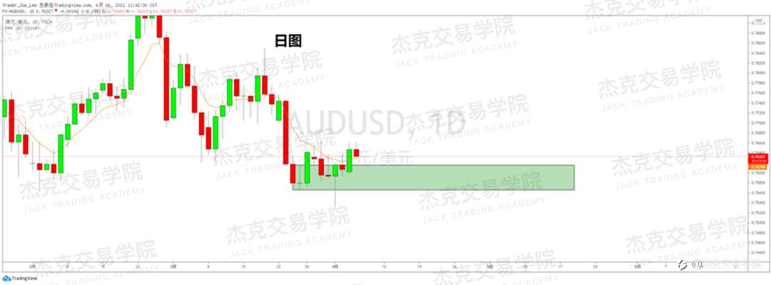 [4月6日策略]黄金/原油/英镑/欧元/美日/澳元/标普/BTC/ETH