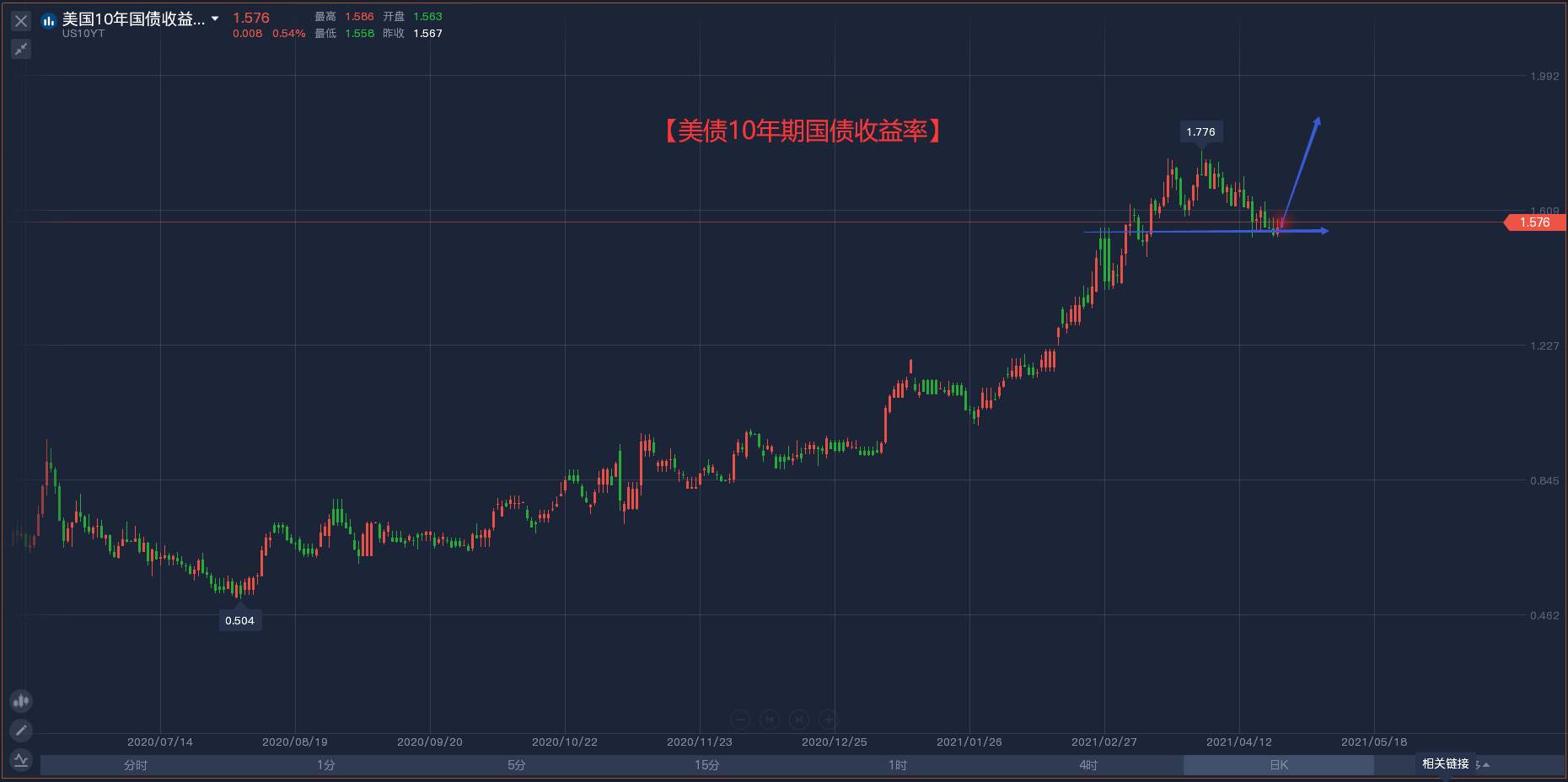 美联储利率决议将至 美元将何去何从?