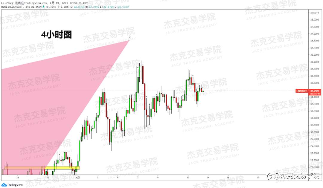 [4月13日策略]黄金/原油/英镑/欧元/美日/澳元/标普/BTC/ETH