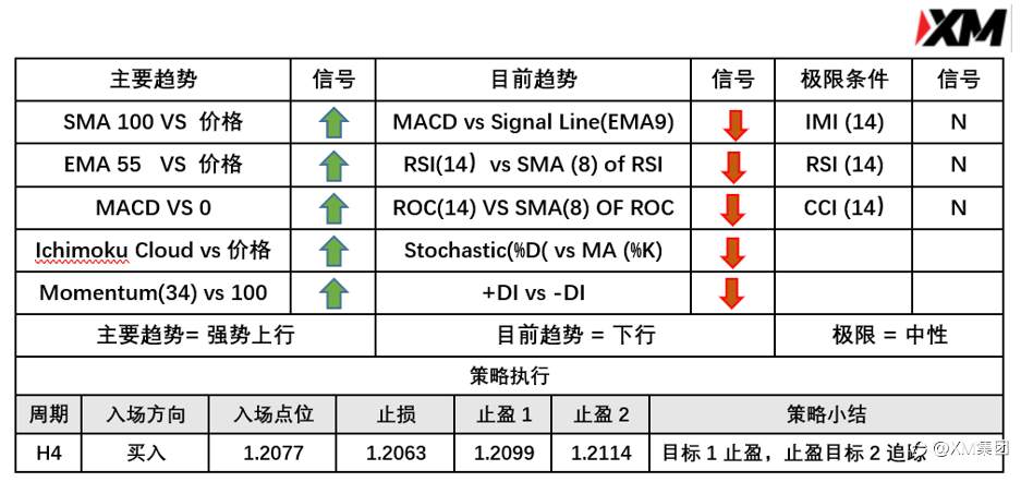 4月28日 Avramis 指标策略报告