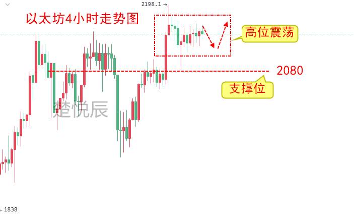 楚悦辰：4.12机构加快申请比特币ETF,币圈能否再迎辉煌？