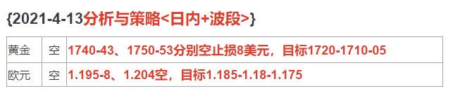 2021-4-13行情分析与策略