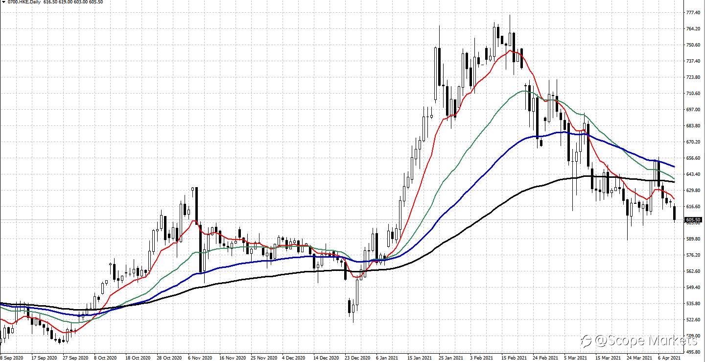 SCOPE MARKETS【股市掘金】丨2021.04.12
