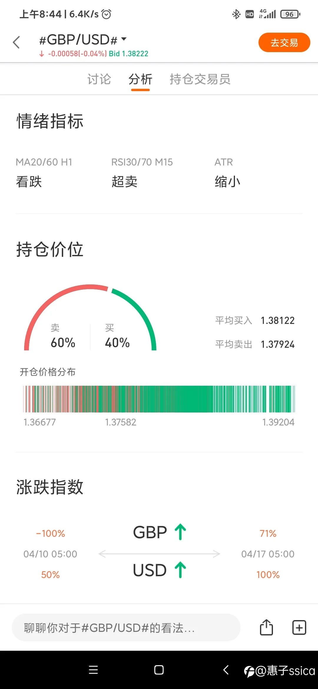 多单浮亏只剩0.02