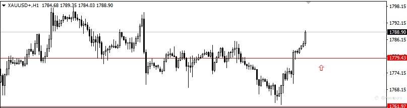 2021.4.29黄金外汇行情分析