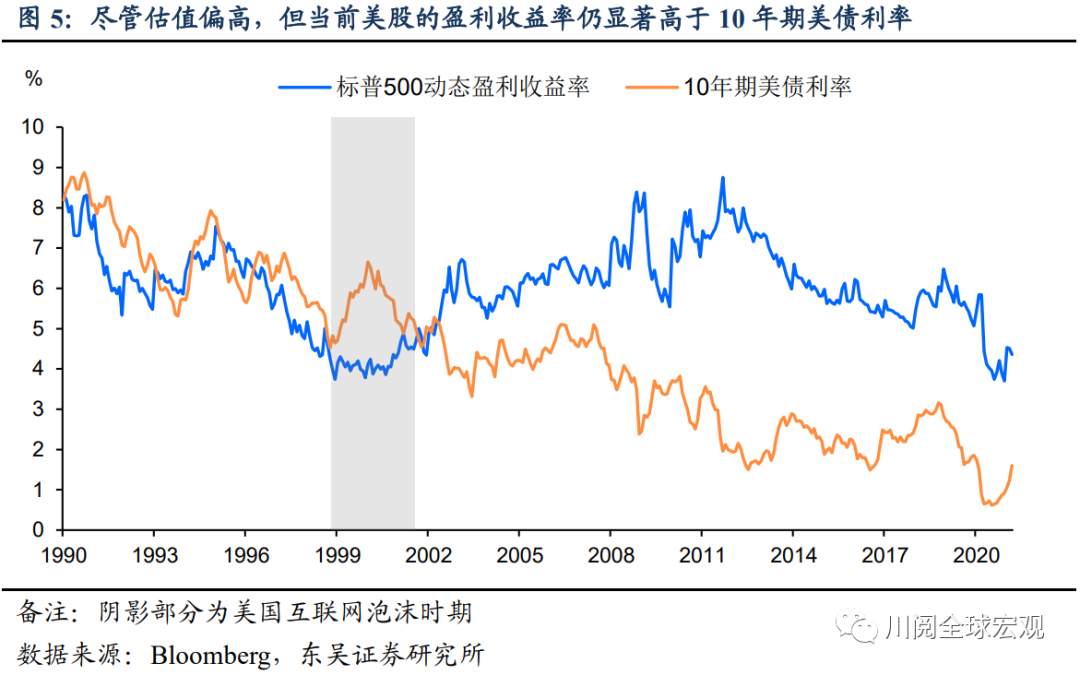 谁更贵？全球股市，债市，还是房地产？