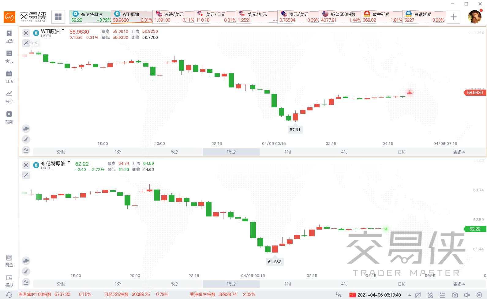 国际油价周一狂泄6%，英国、印度、伊朗都出事了