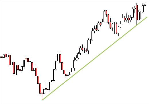 TEKNIK DASAR TRADING FOREX YANG WAJIB ANDA KUASAI