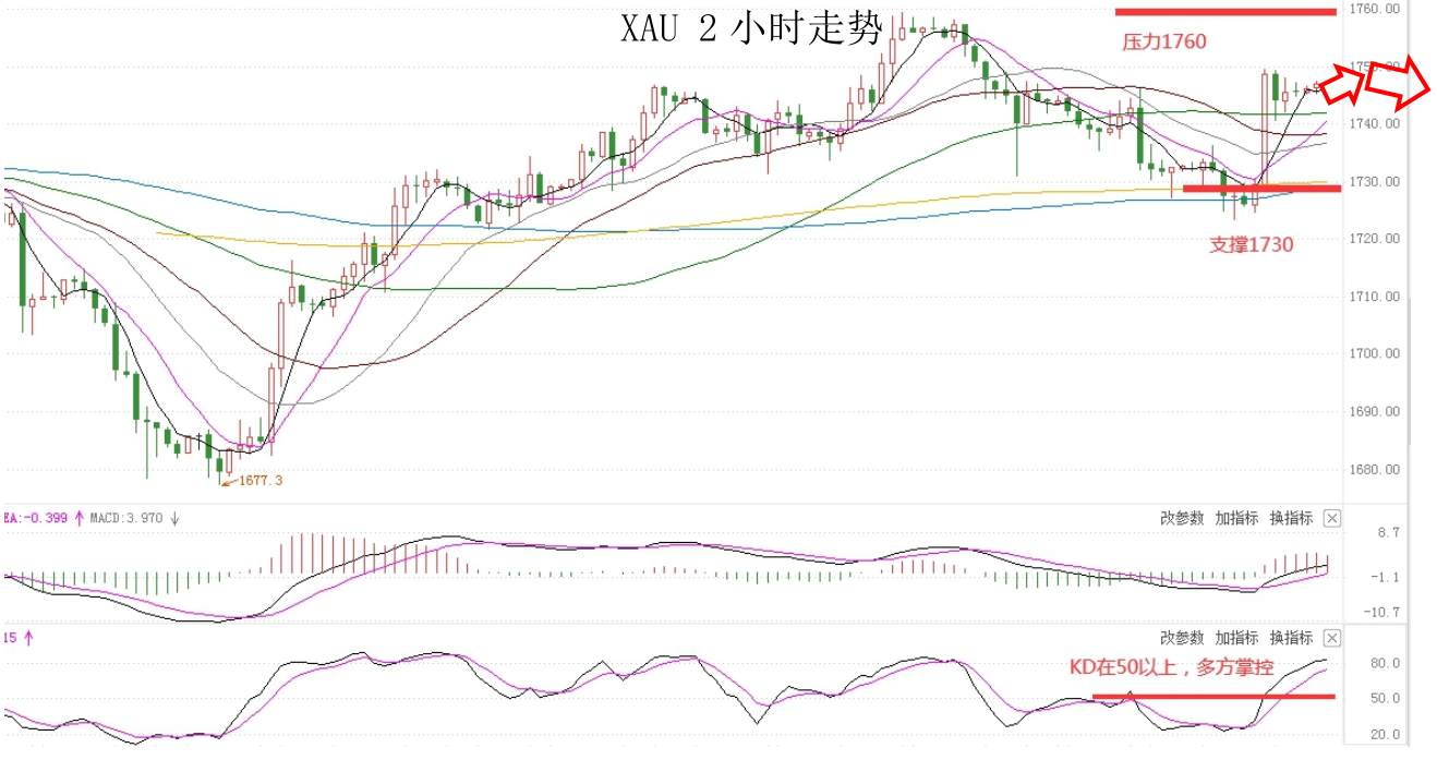 MEXGROUP：大通金融快讯|美债回升美元回落，非美货币或有技术性反弹
