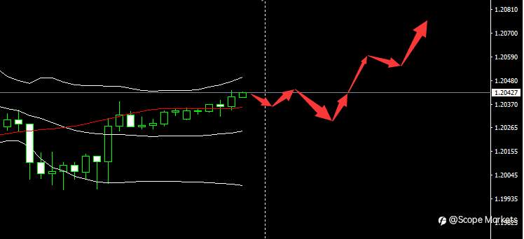 SCOPE MARKETS【市场早评】丨2021.04.22