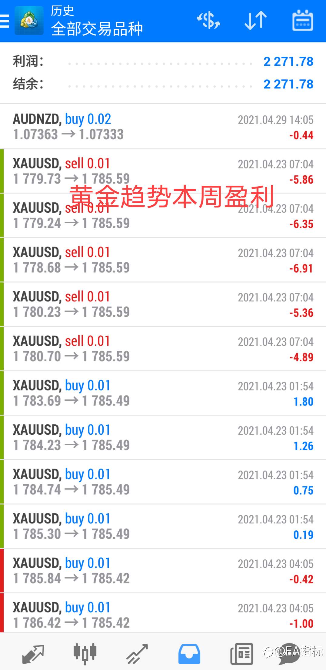 周小结
