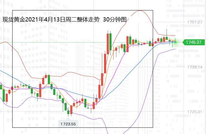 张尧浠：CPI助力通胀转压美元、黄金乘势上扬多头难连续
