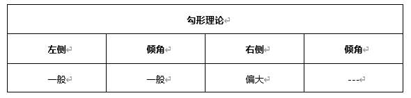 ATFX早评0416：欧元、黄金、原油，短线H4分析