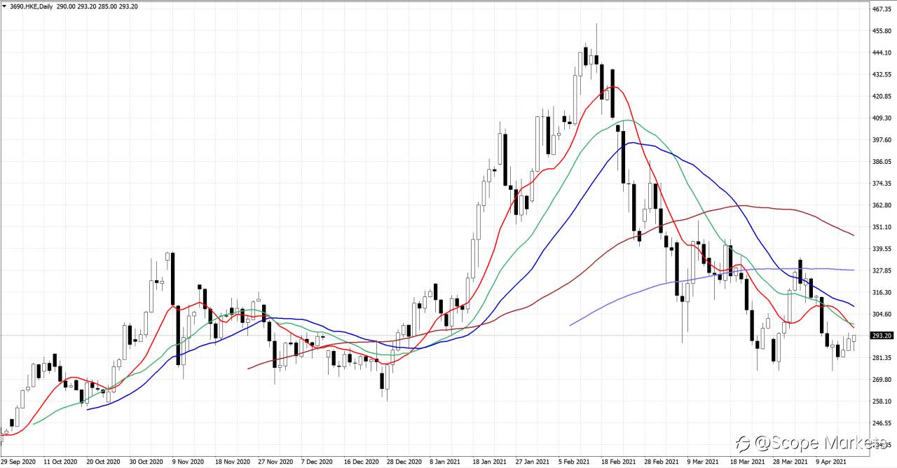 SCOPE MARKETS【股市掘金】丨2021.04.19