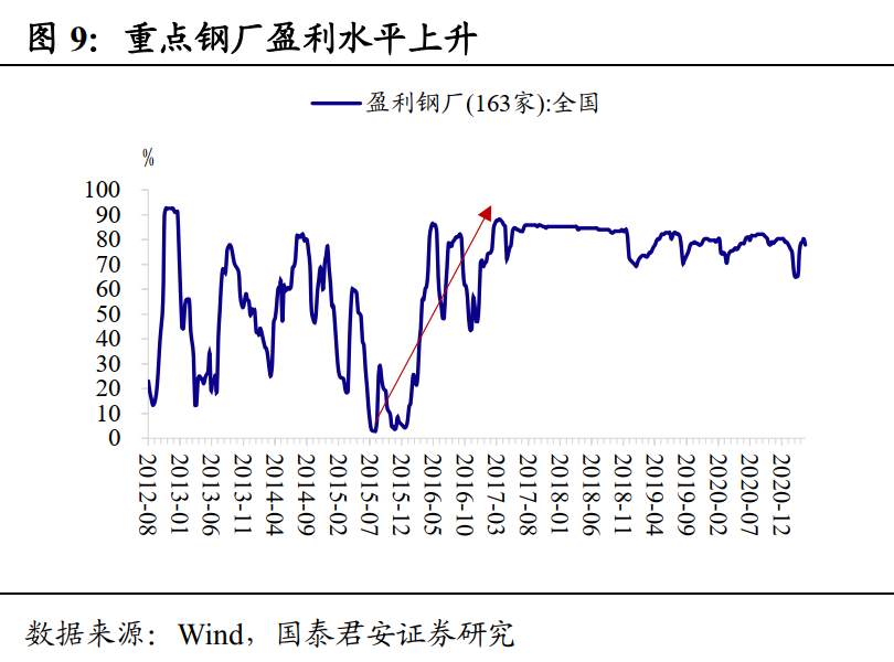 2021年资本市场的主线是什么？