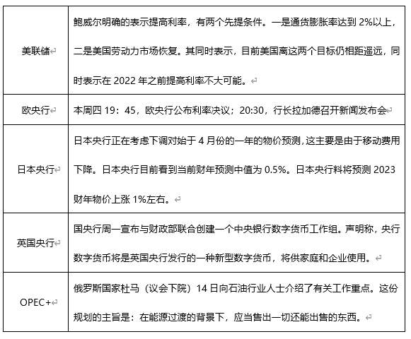 ATFX早评0420：欧元、黄金、原油，短线H4分析