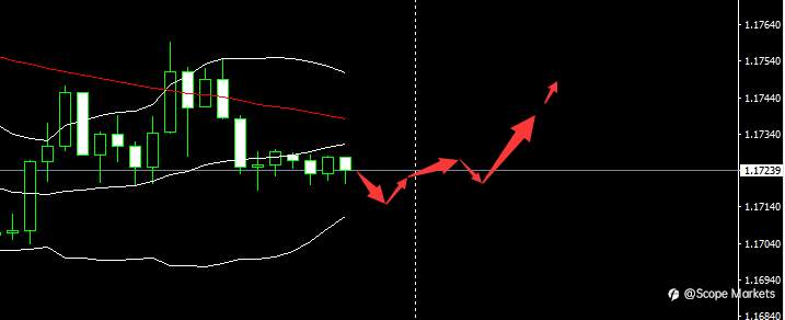SCOPE MARKETS【市场早评】丨2021.04.01