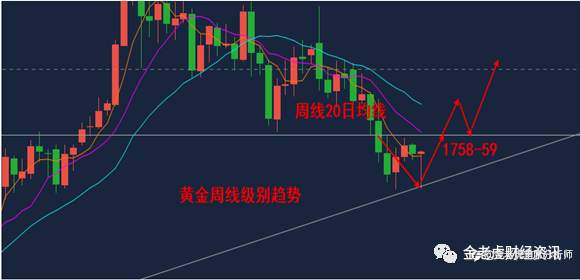 金老虎：非农“爆冷“利好黄金绝处逢生，原油三角震荡上看62.4(周评)