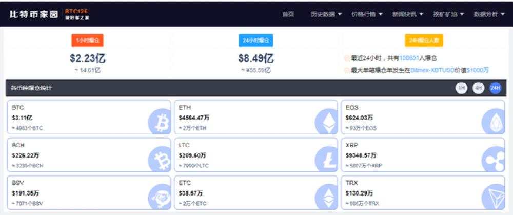 比特币突破6.3万美元！马斯克：很快冲上月球